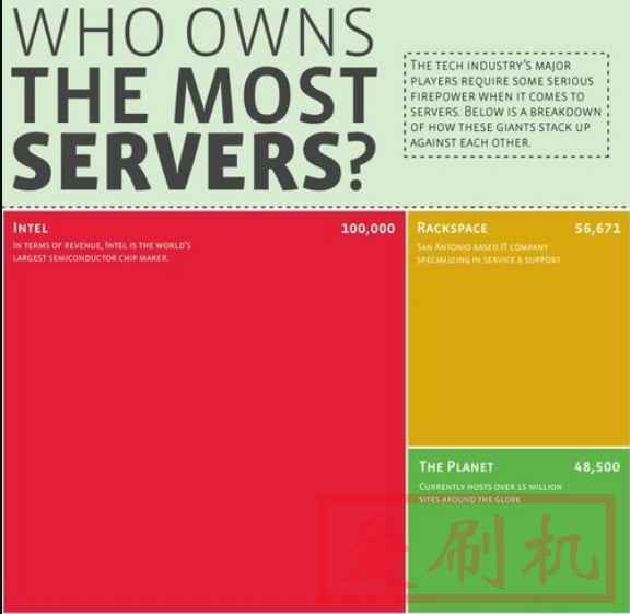 Google一共有多少台服务器？谷歌全球一个有多少服务器？
