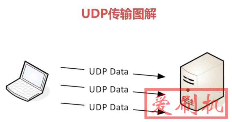 UDP协议有什么作用吗？UDP的作用UDP有哪些优点？